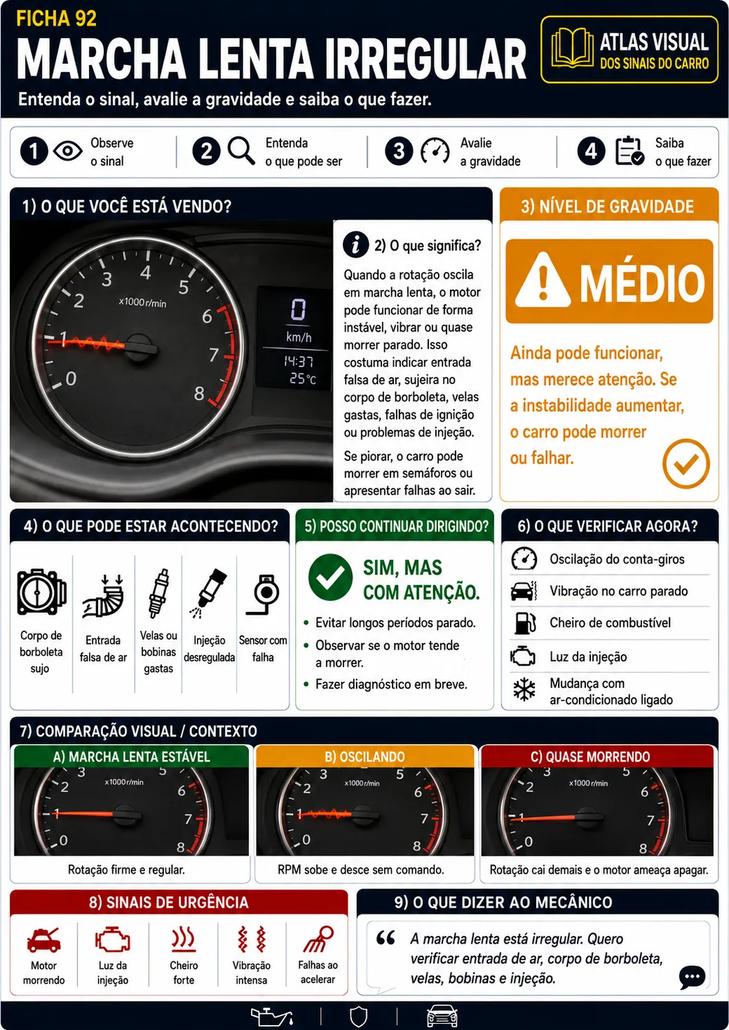 Ficha 92 - Funcionamento do motor