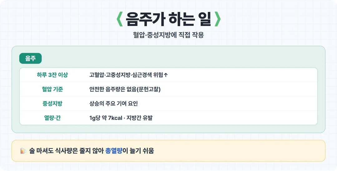 음주가 대사질환에 미치는 영향 카드