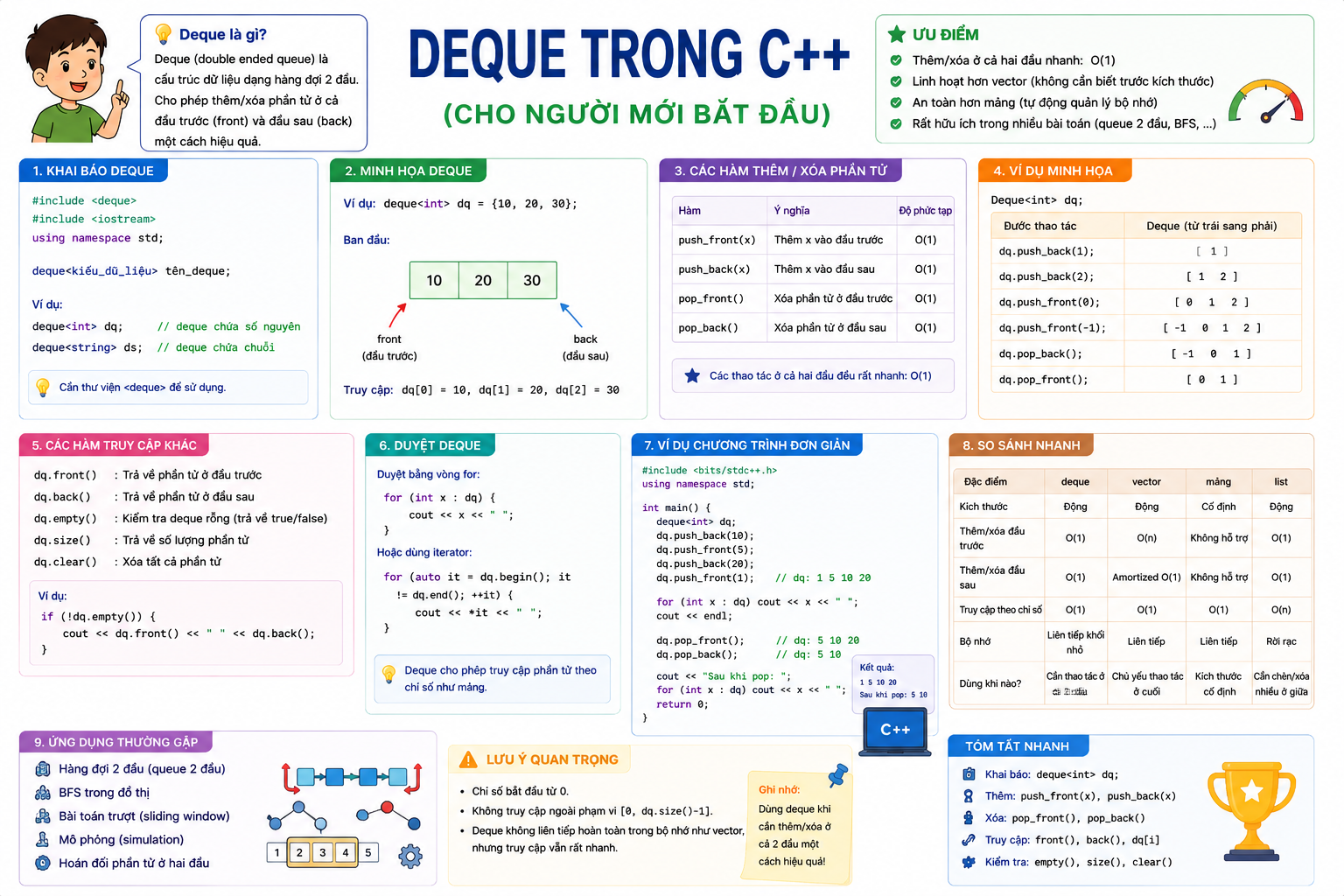 deque