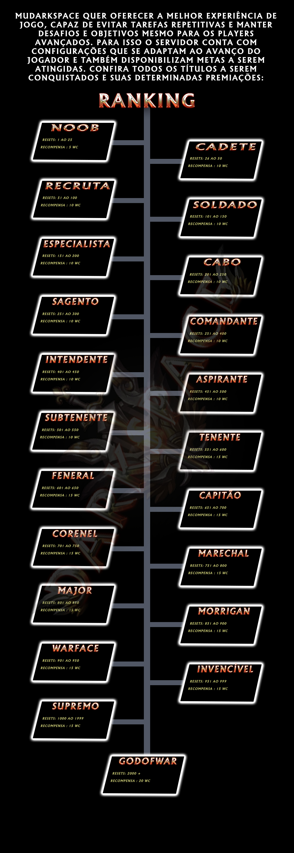 [Imagem: Ranking-User.jpg]