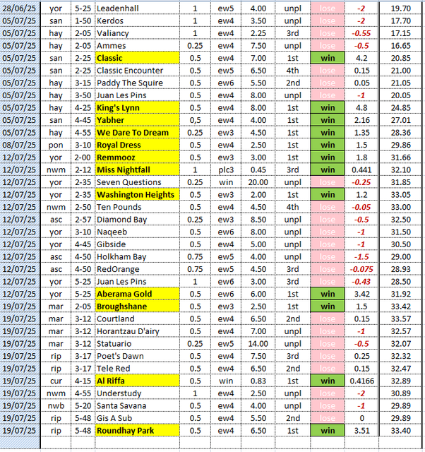 BB-week-8-record