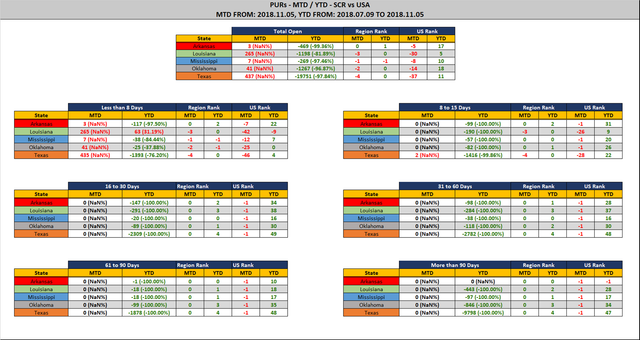 2018-11-05-SCR-PUR-Report-Stats-Report-MTD-YTD-Diff.png