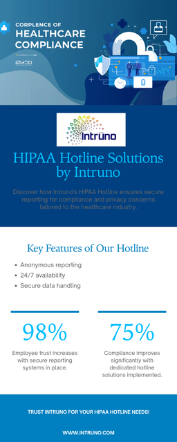 Infographic HIPAA Hotline Solutions by Intruno.png