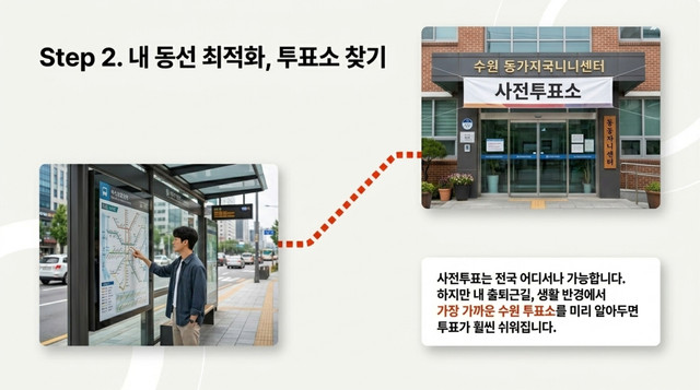 여권