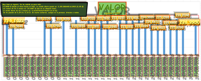 Valor Agosto 2026 SP