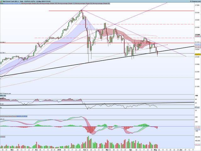 DJI Daily