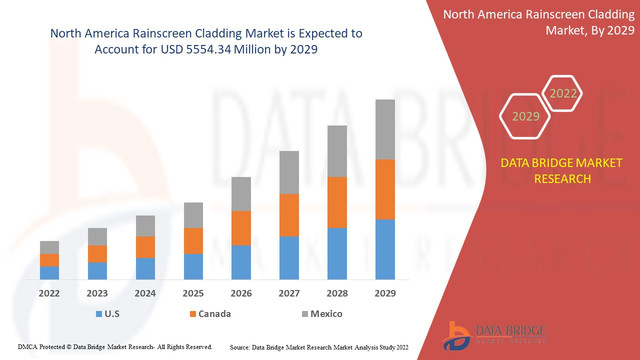 North-America-Rainscreen-Cladding-Market