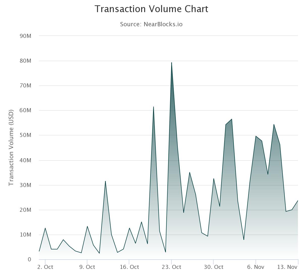 transaction-volume-chart.jpg