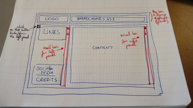 layout