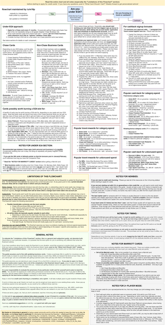 Card-Recommendation-Flowchart-v19-v2