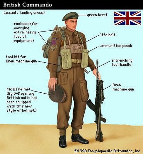 Commando-art