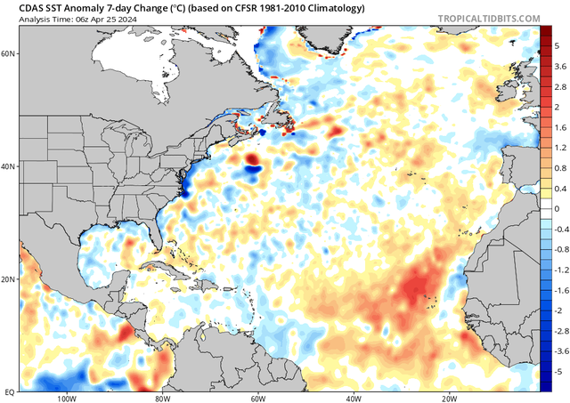 ssta-natl-7dayvary
