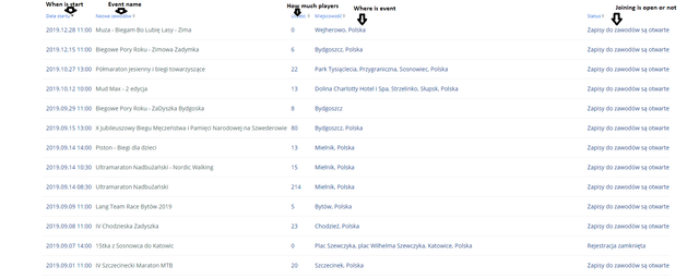 list-Of-Events