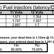 650cc-Dead-Time