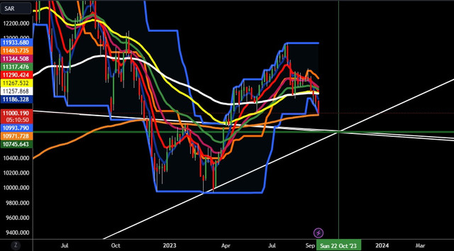 tasi