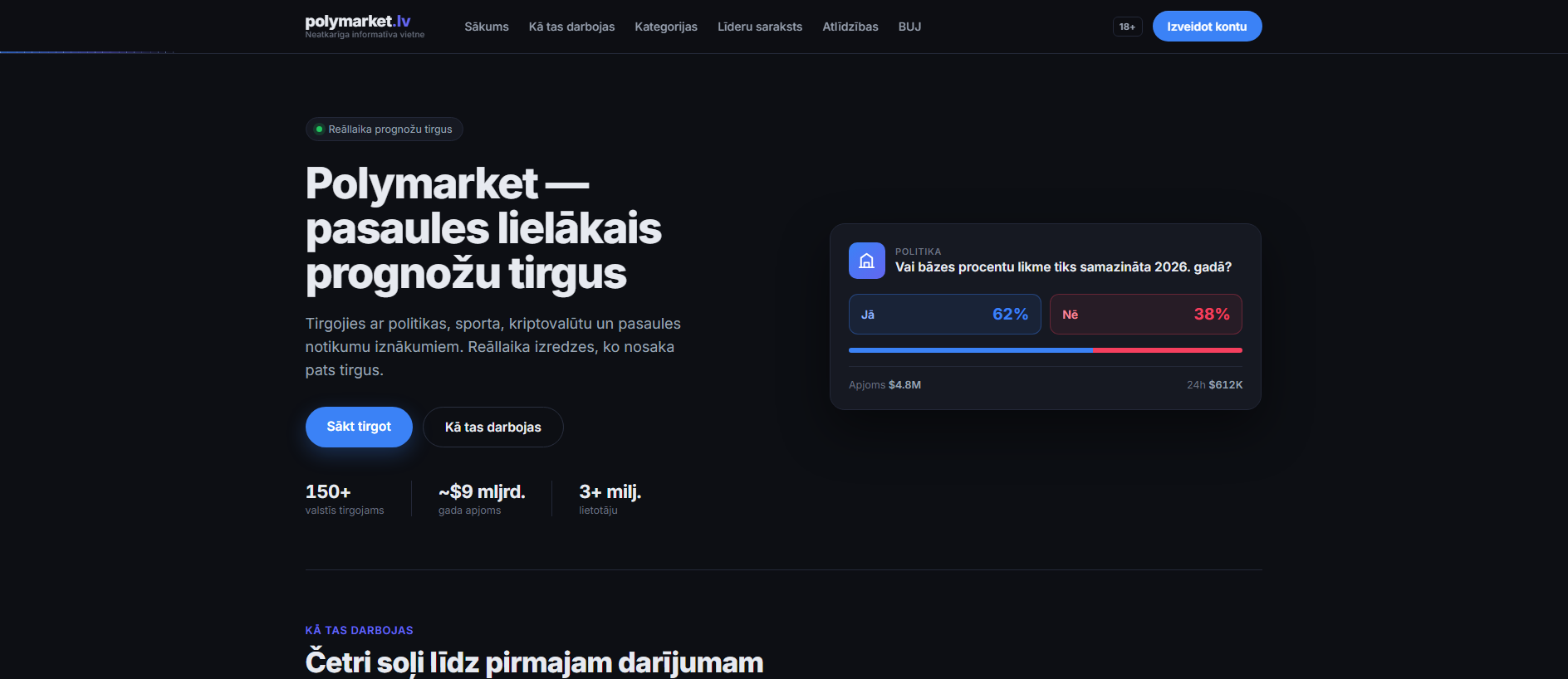 Forensic screenshot of polymarket.lv showing the phishing page layout
