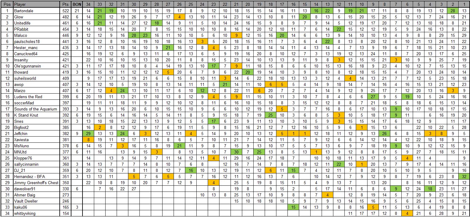GW34.png