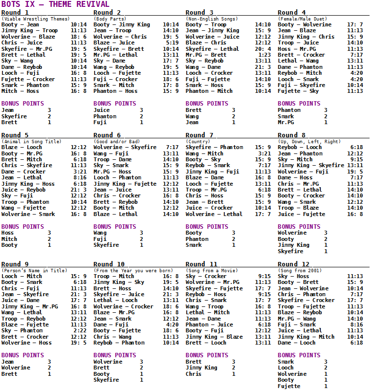 results-round12.png