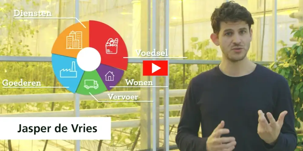 Klimaatimpact vleesindustrie innovatie voor boeren en consumenten - Vleeskopenbijdeboer.nl