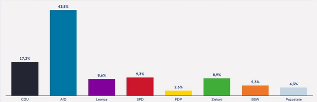 [Obrazek: afd.png]