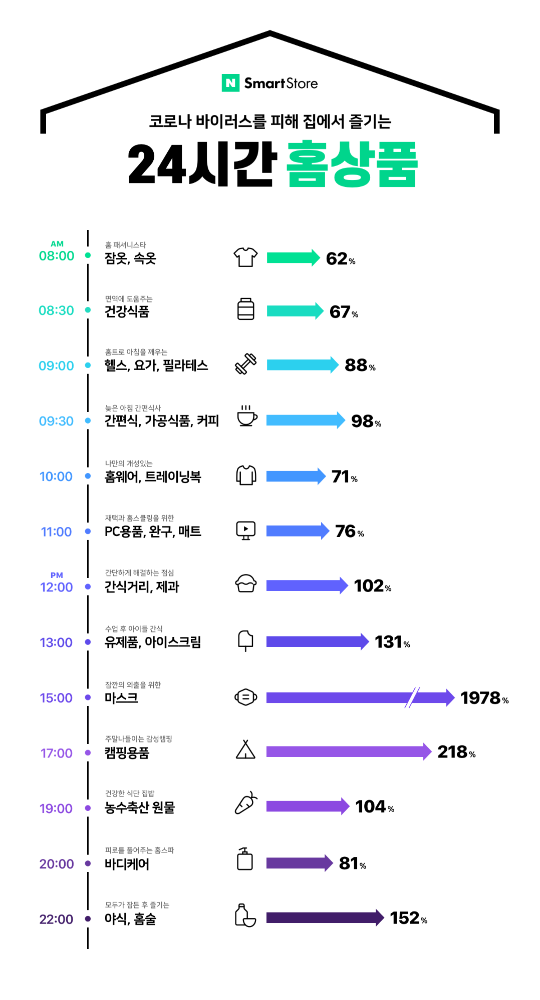 배민클럽 꿀팁