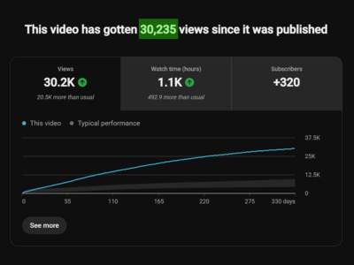 YouTube views 1