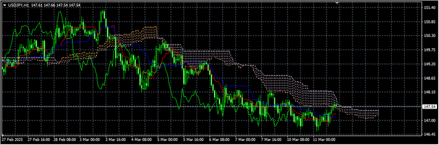 3-USD-JPY