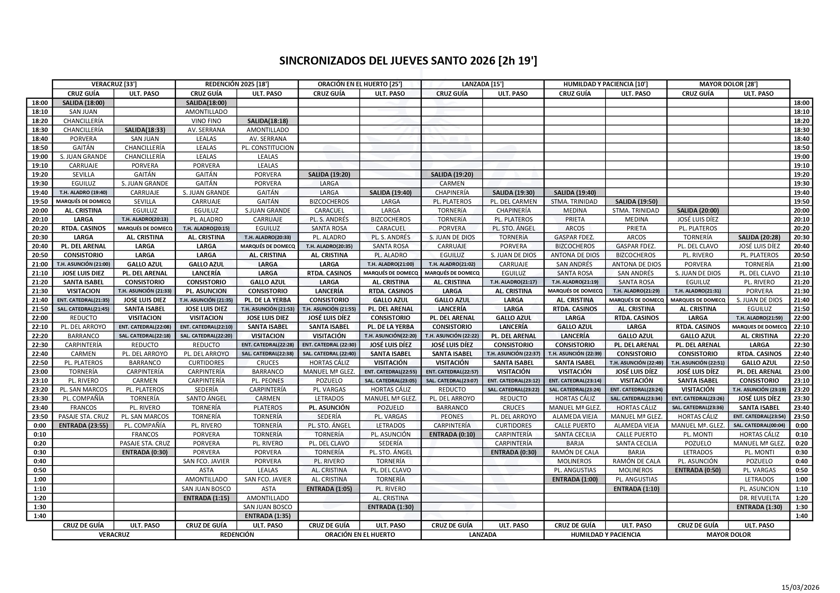 Horarios Sincronizados de la Semana Santa de Jerez de la Frontera 2026