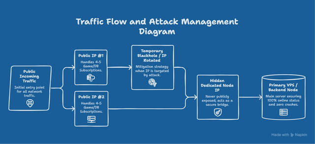 Security Architecture Blueprint