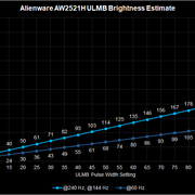 AW2521H ULMB Brightness
