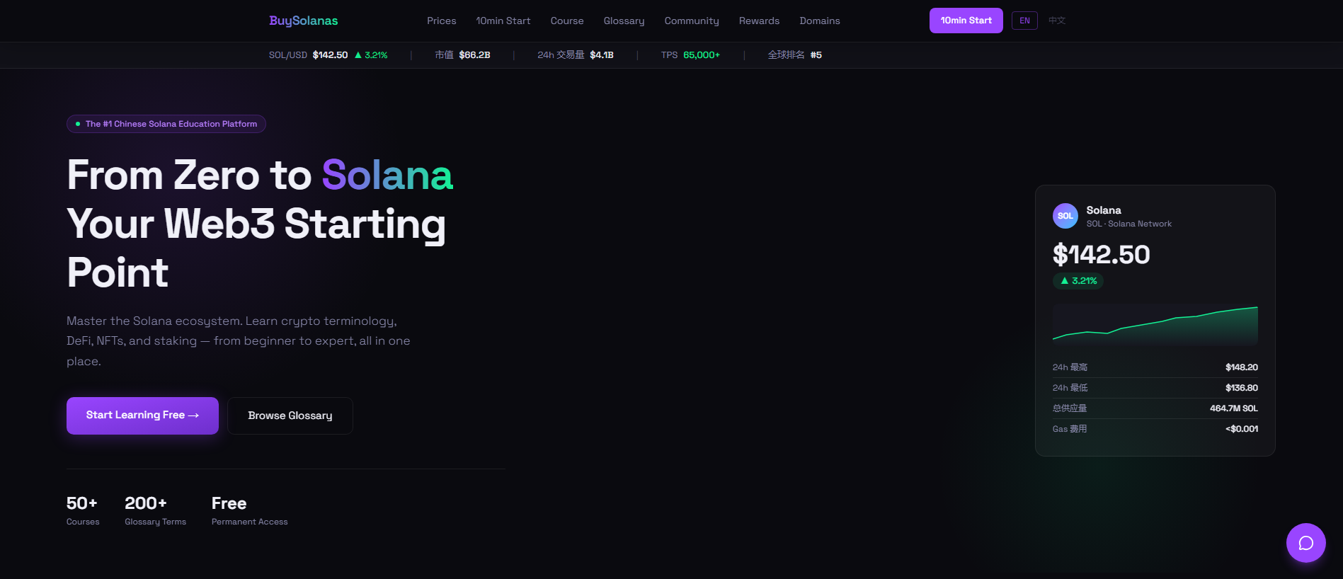 Screenshot of buysolanas.com