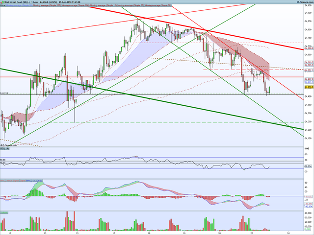 DJI 1 hour