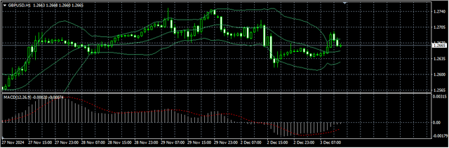 2-GBP-USD