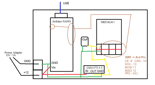 Diagram