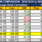 2018 10 08 SCR UR Report Region Comparison