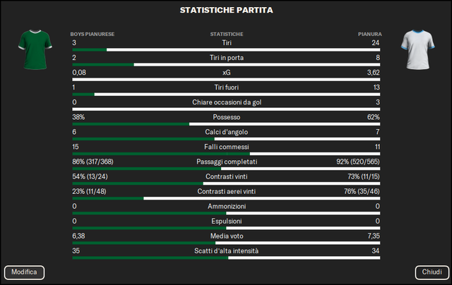 Statistichegiornata7