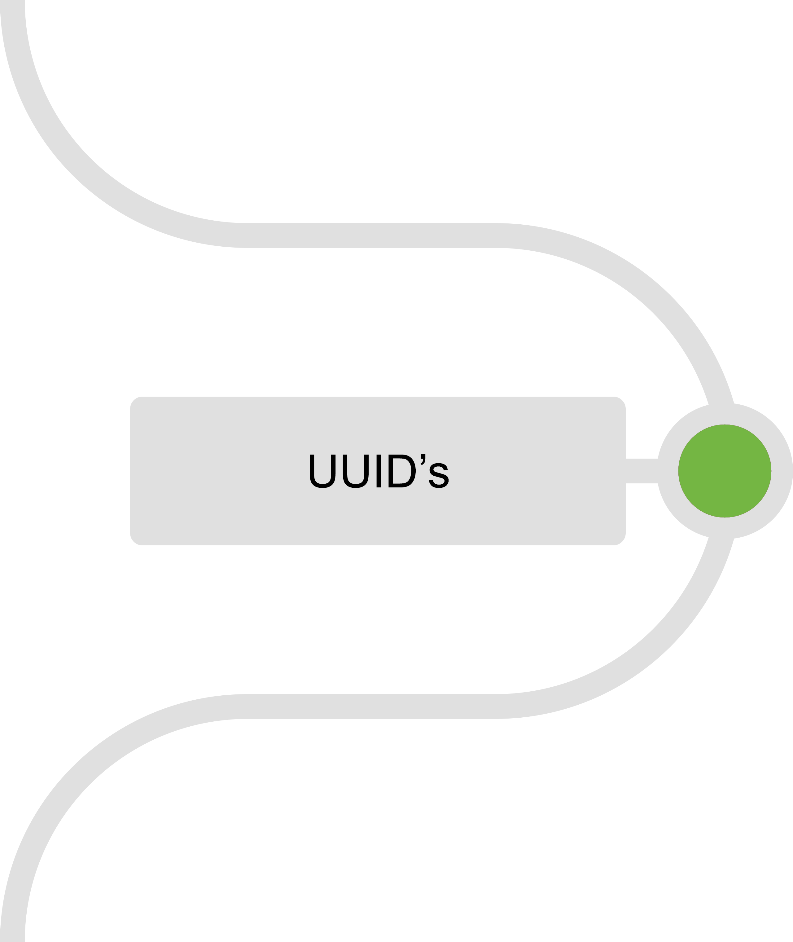 Hardware Integration - UUID's