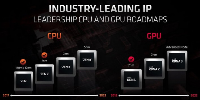 small-amd-cpu-gpu-roadmap