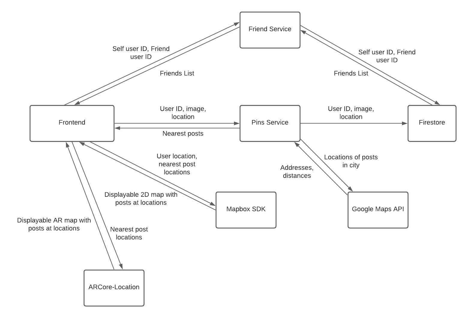 Engine Architecture