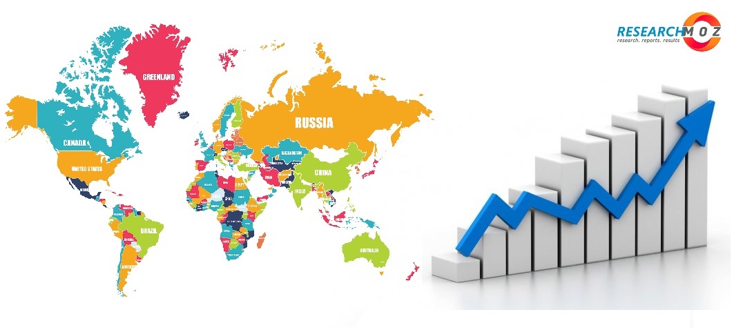 Automation Industrial Monitors Market Research Report