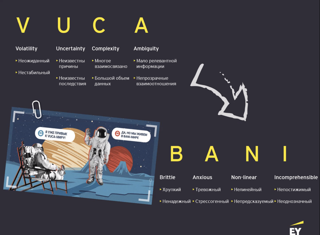 Vuca-Bani