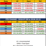 2018-10-22-SCR-UR-Report-Stats-Rep-wo-Ranks-MTD-YTD-Diff