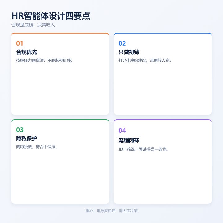 HR智能体设计四要点