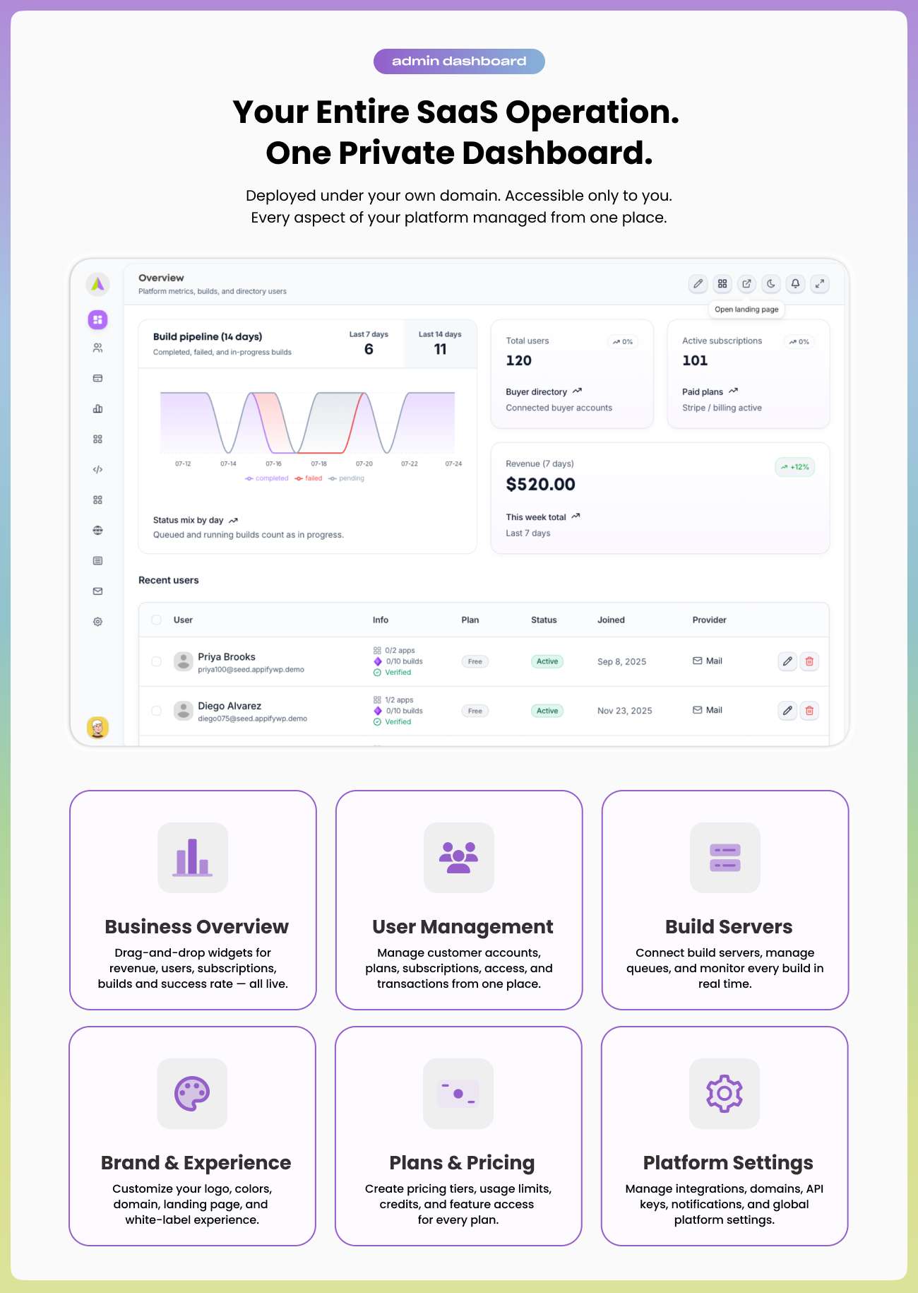 Appify - AI-Powered White-Label Mobile App Builder SaaS | Flutter & Website to App - 10