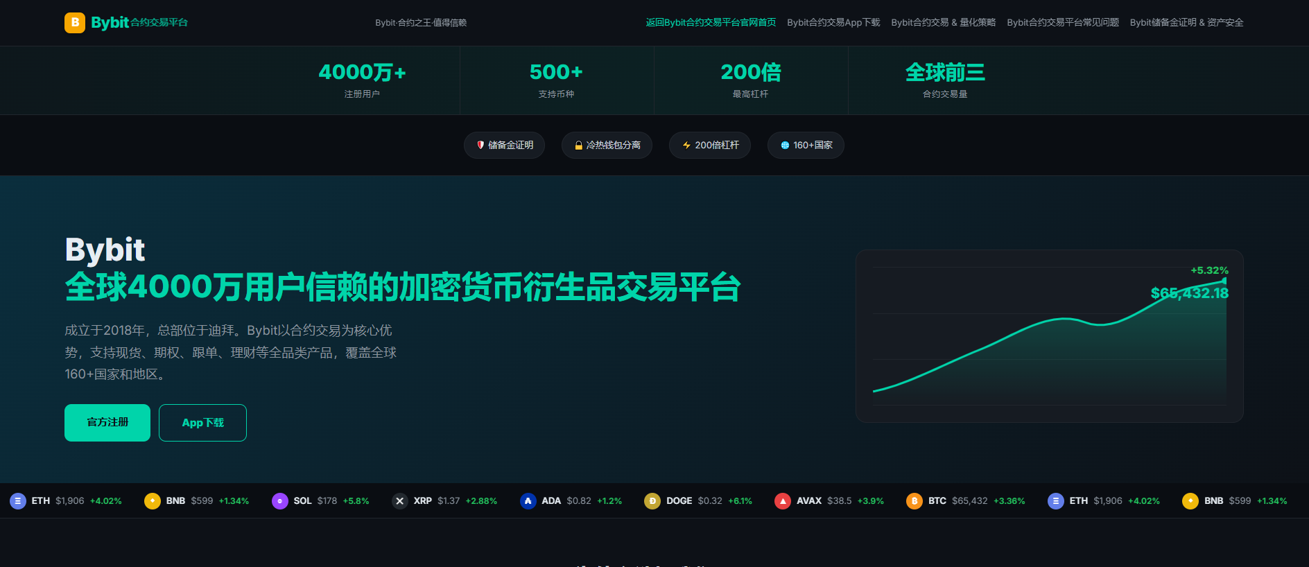 Stored capture of bybit-mn.com.cn