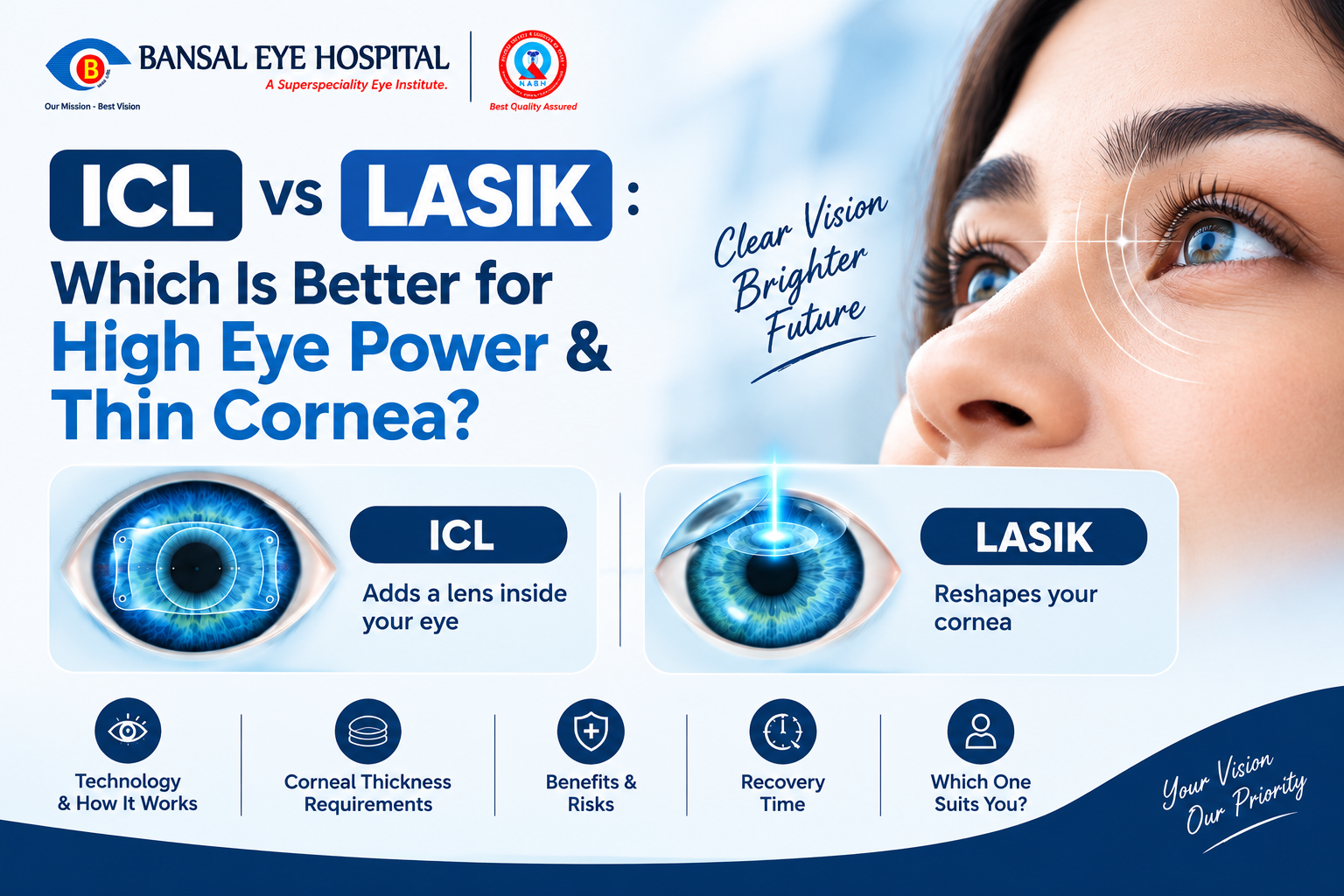 ICL vs LASIK: Which Is Better for High Eye Power & Thin Cornea?