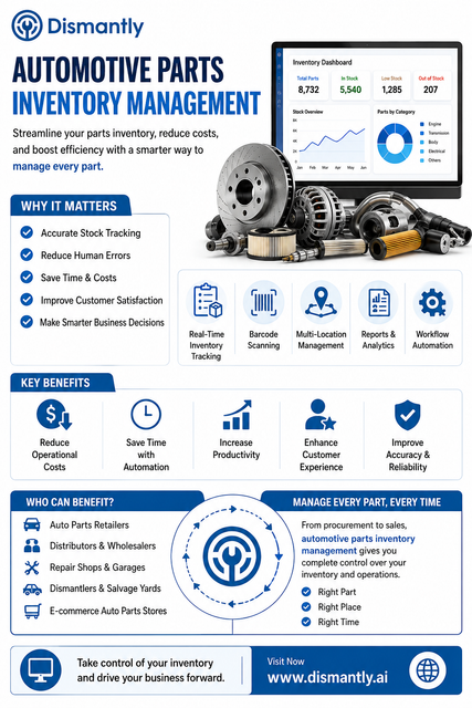 Automotive Parts Inventory Management Made Simple with Dismantly.png