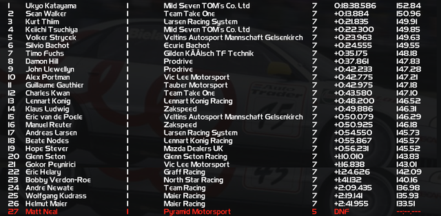 Pre Qualifying 2