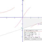 arctan