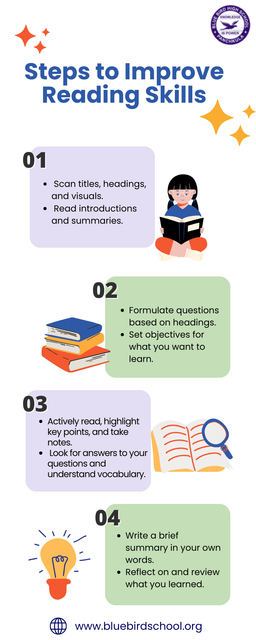 Enhance your reading skills with this guide, brought to you by Blue Bird High School. Discover practical steps to improve comprehension, retention, and overall reading proficiency. Visit: https://www.bluebirdschool.org/
